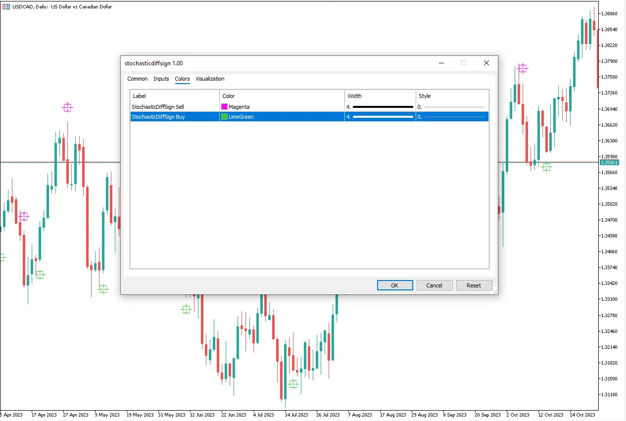 تنظیمات اندیکاتور