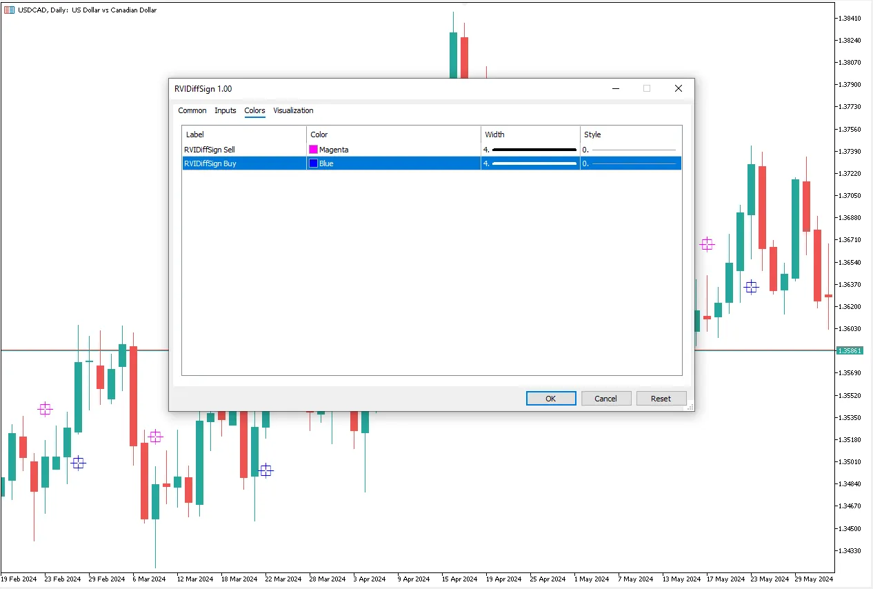 تنظیمات اندیکاتور