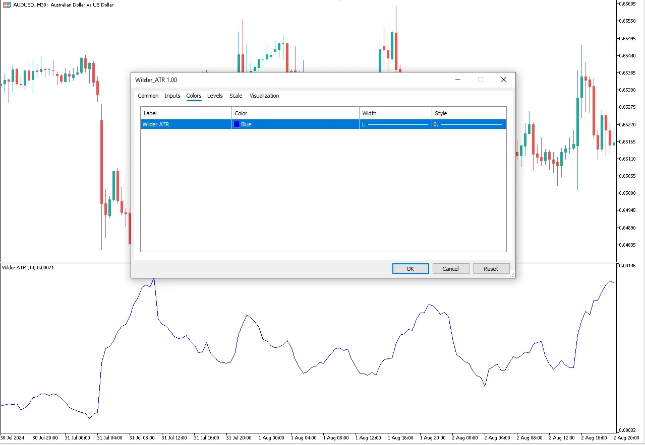 تنظیمات اندیکاتور
