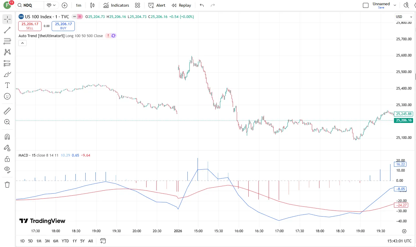 تنظیمات اندیکاتور
