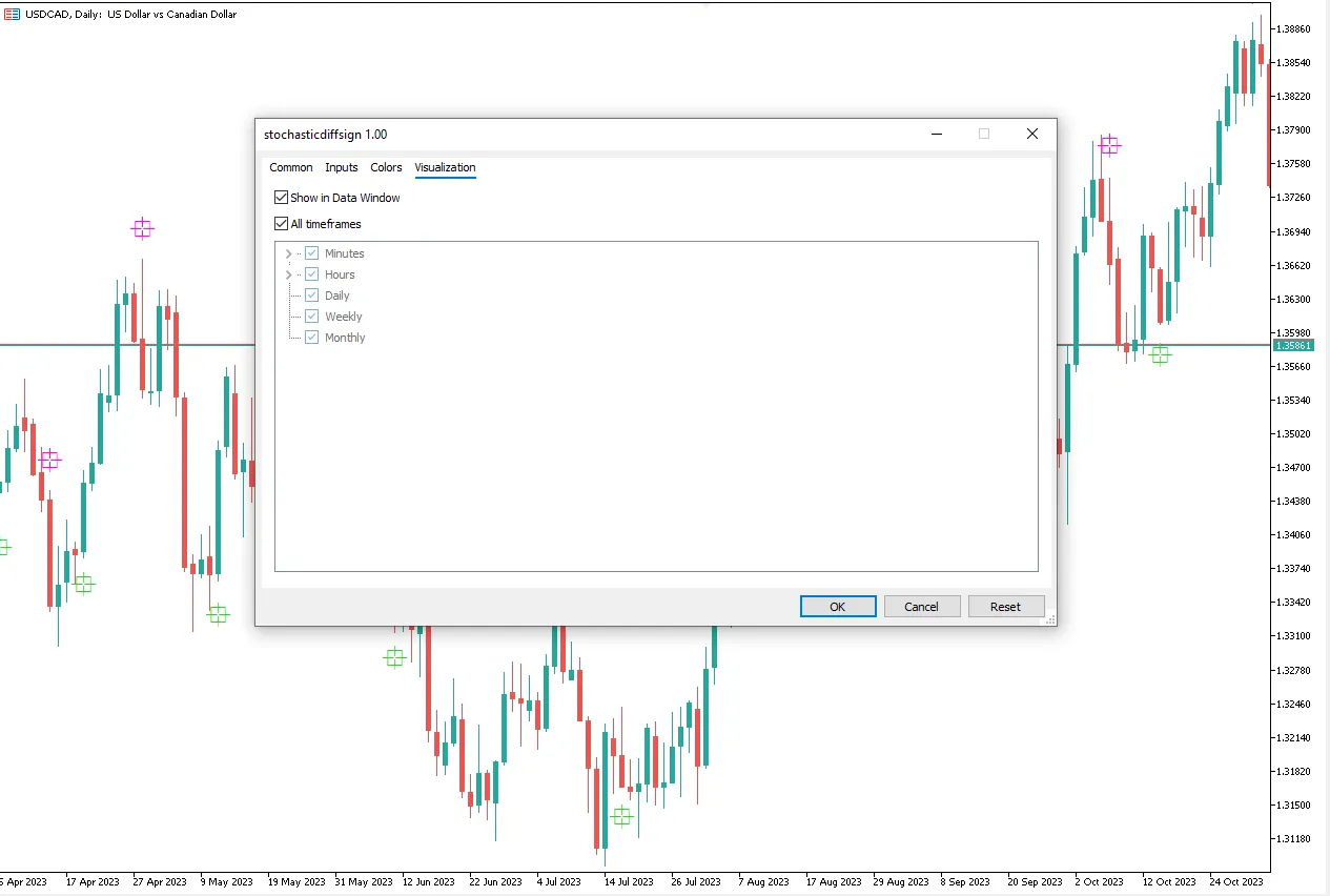 تنظیمات اندیکاتور