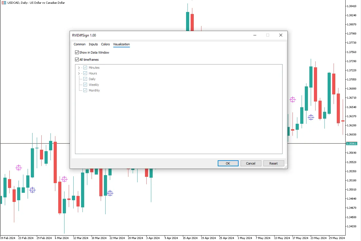 تنظیمات اندیکاتور