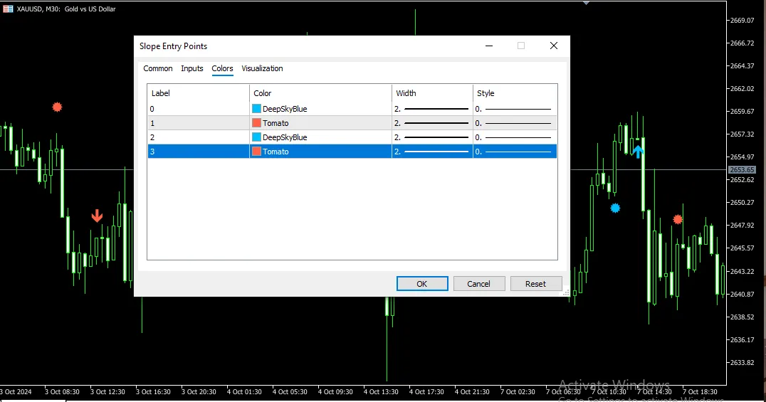تنظیمات اند یکاتور