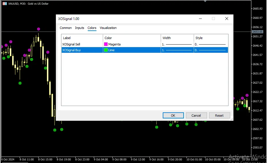 تنظیمات اندیکاتور