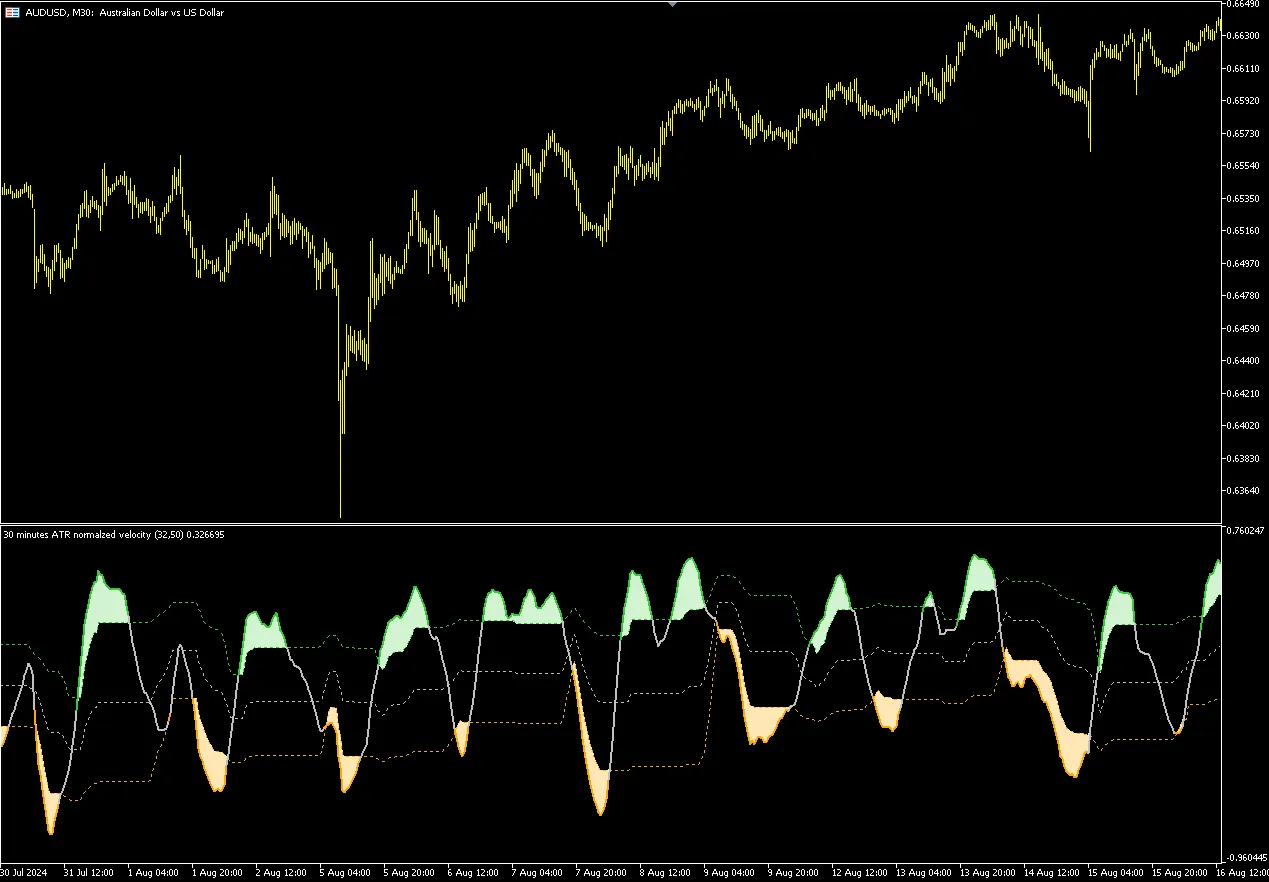 Velocity Normalized