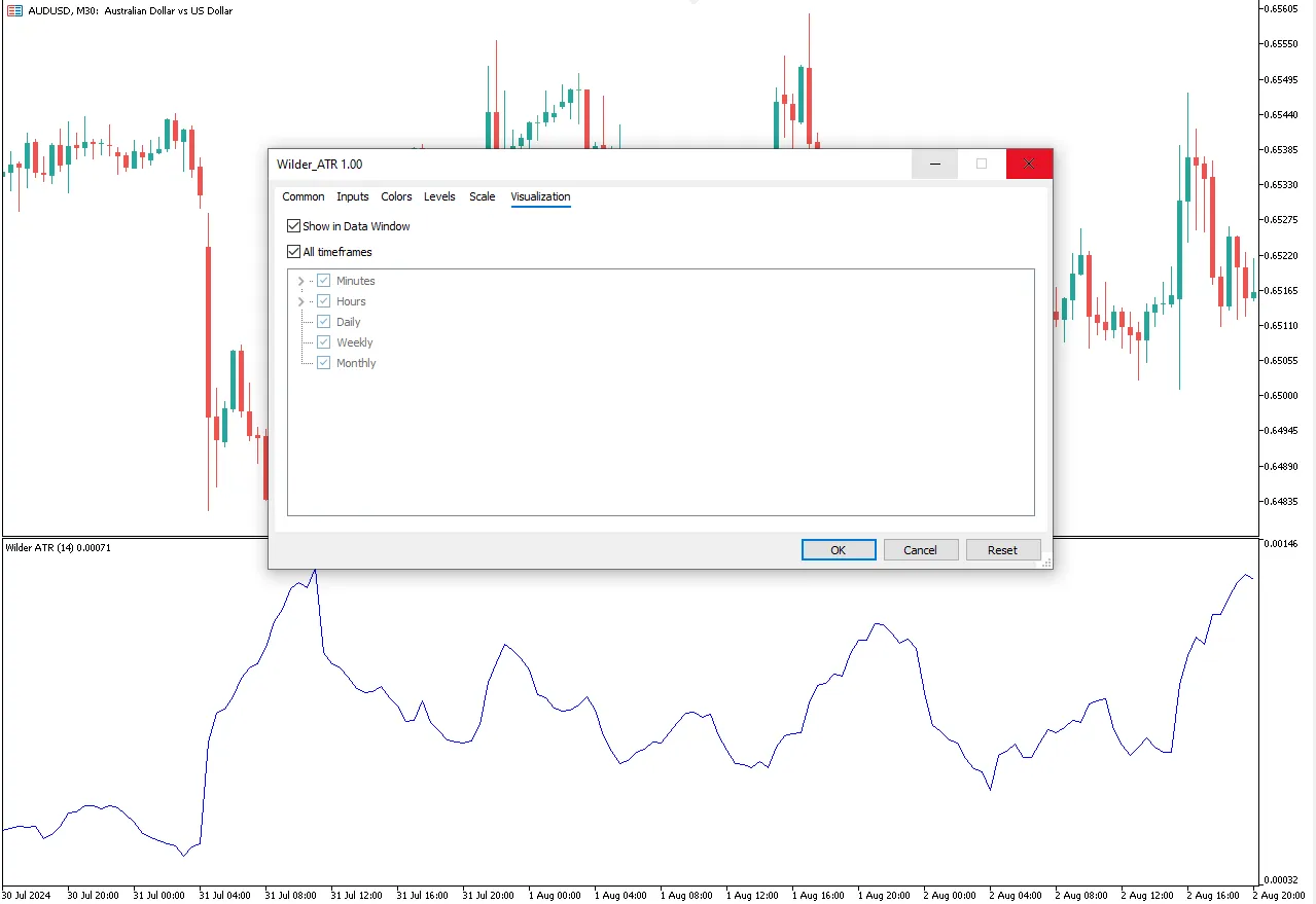 تنظیمات اندیکاتور
