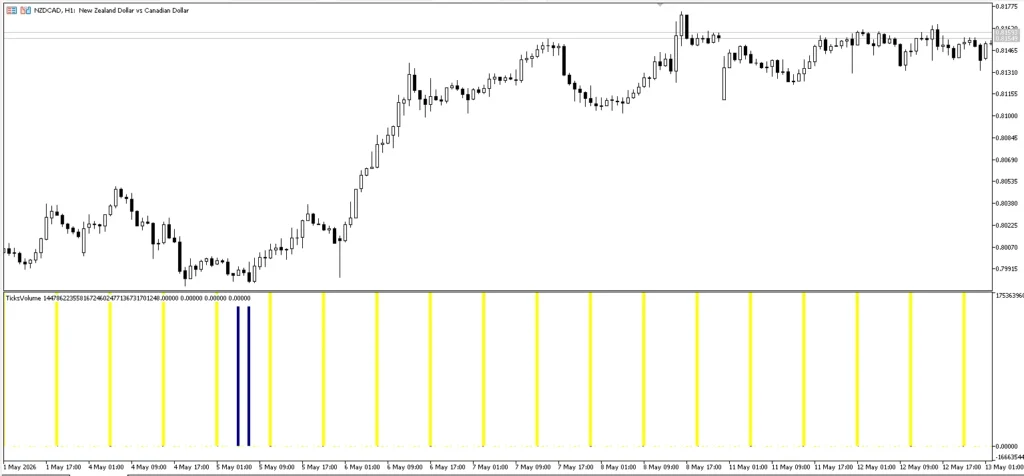 دانلود رایگان اندیکاتور TicksVolume در MetaTrader 5 متاتریدر 5 در بازار فارکس