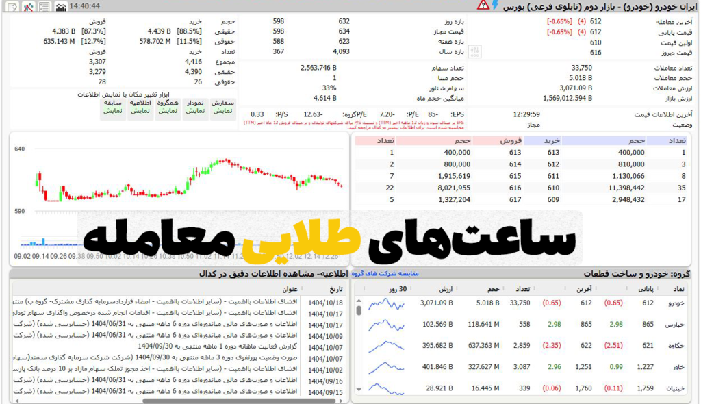 ساعت رسمی معاملات بورس ایران و ساعت‌های طلایی معامله