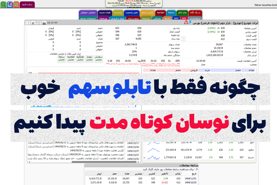 راز شناسایی سهم‌های نوسانی کوتاه‌مدت با تابلوی معاملات tsetmc