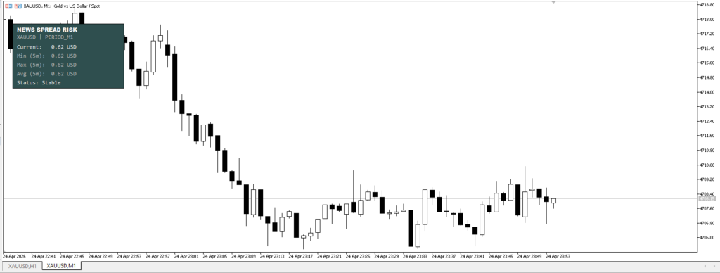 دانلود رایگان اندیکاتور News Spread Risk Dashboard در متاتریدر 5