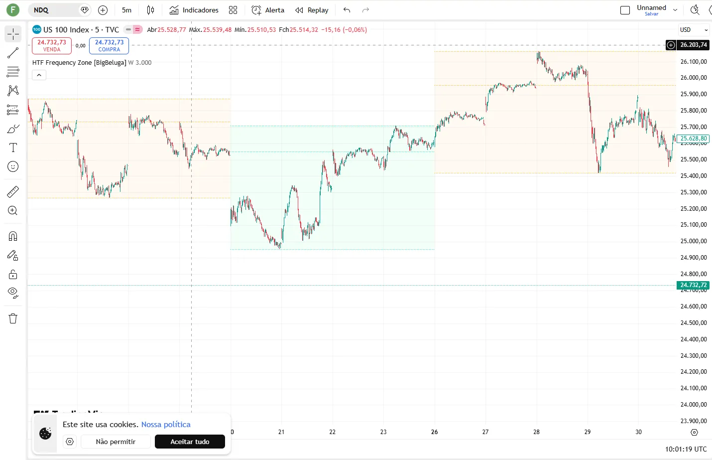 تنظیمات اندیکاتور
