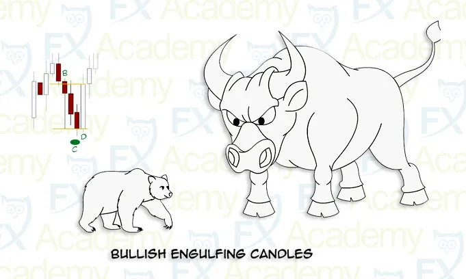 تحلیل تکنیکال و کندل‌شناسی