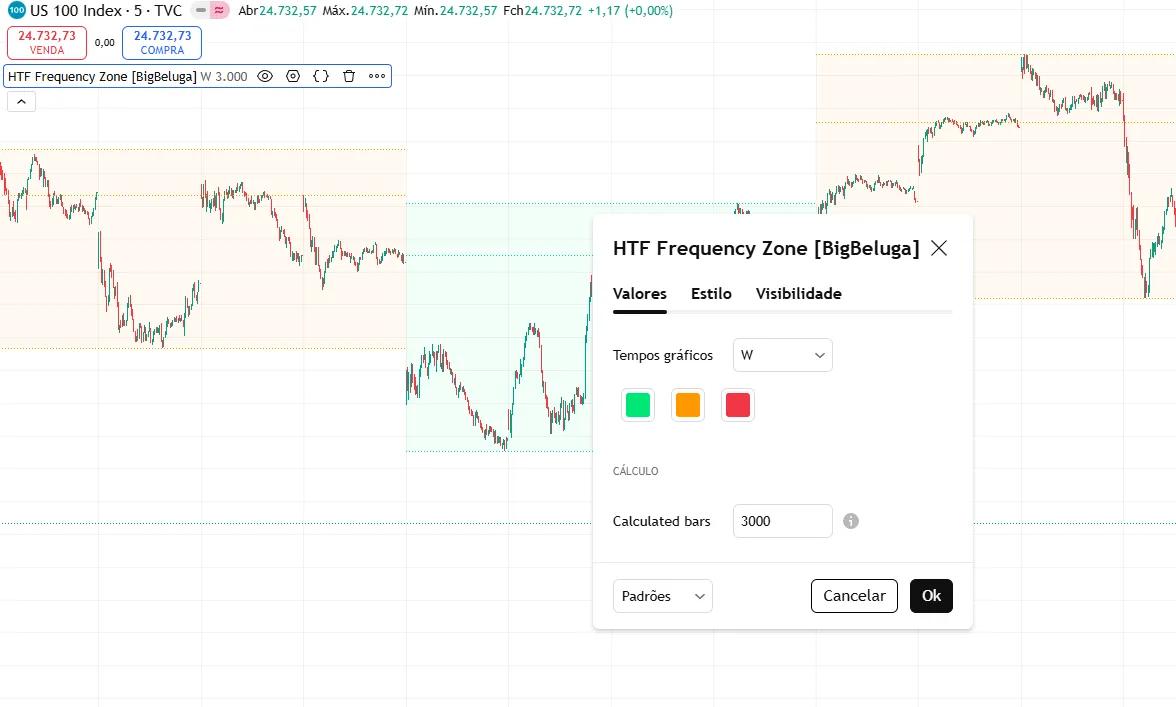 تنظیمات اندیکاتور
