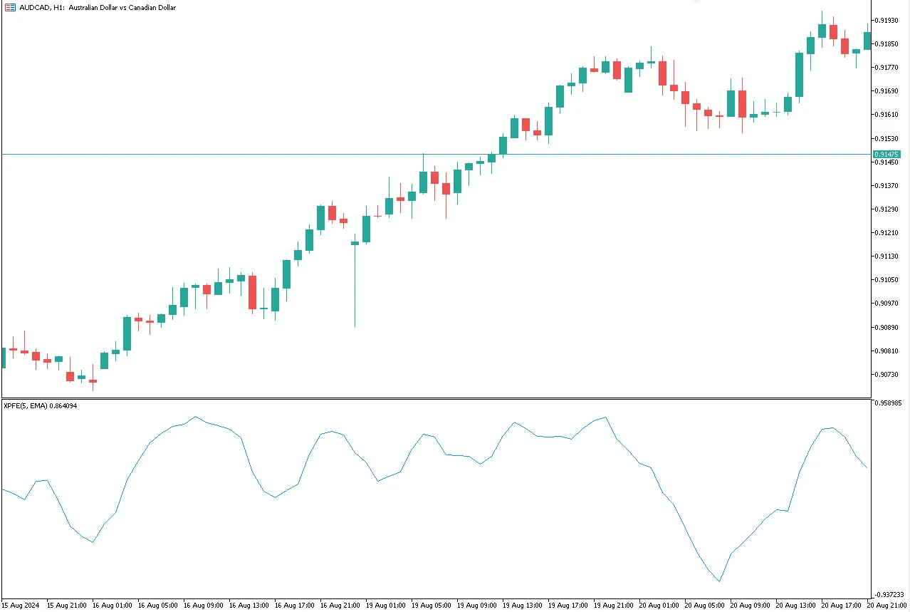 تنظیمات اندیکاتور
