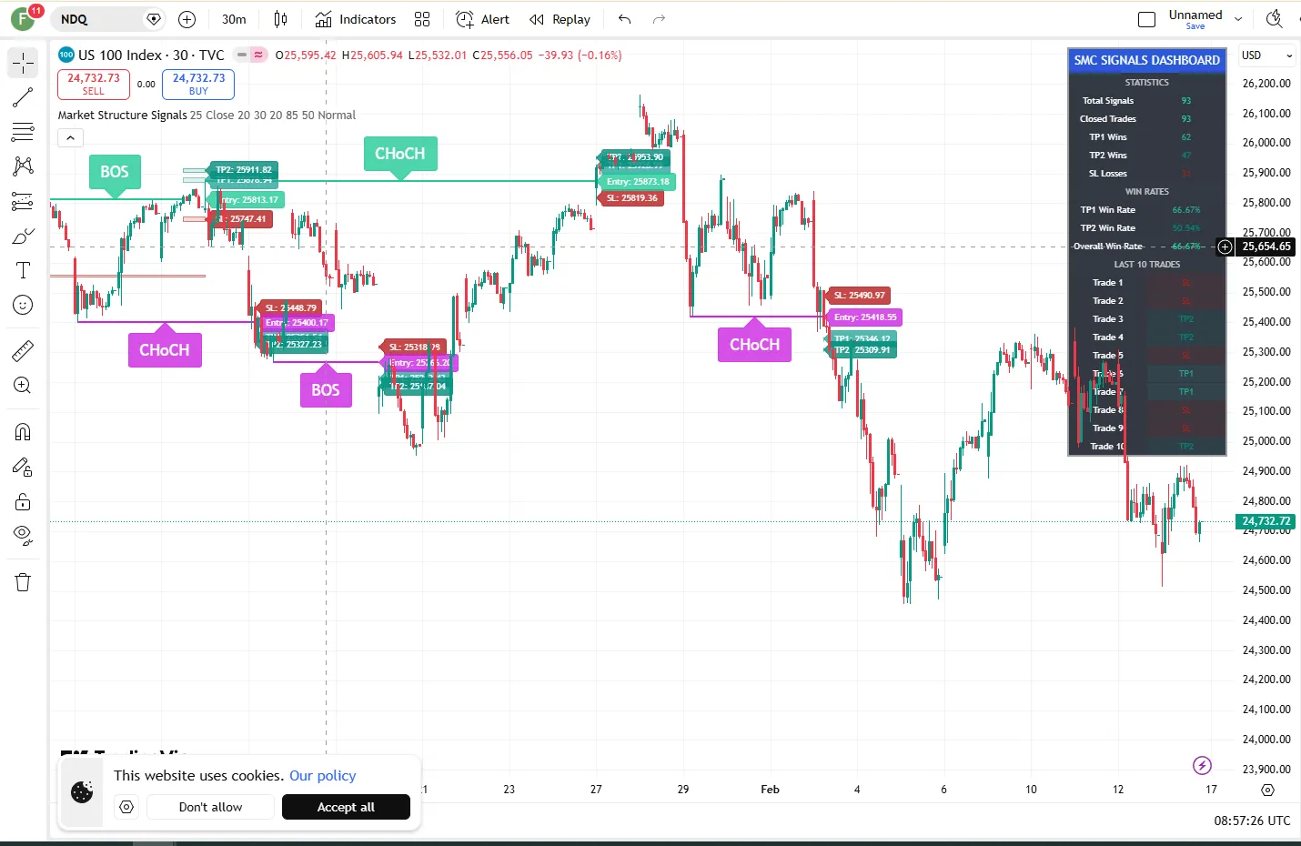 تنظیمات اندیکاتور