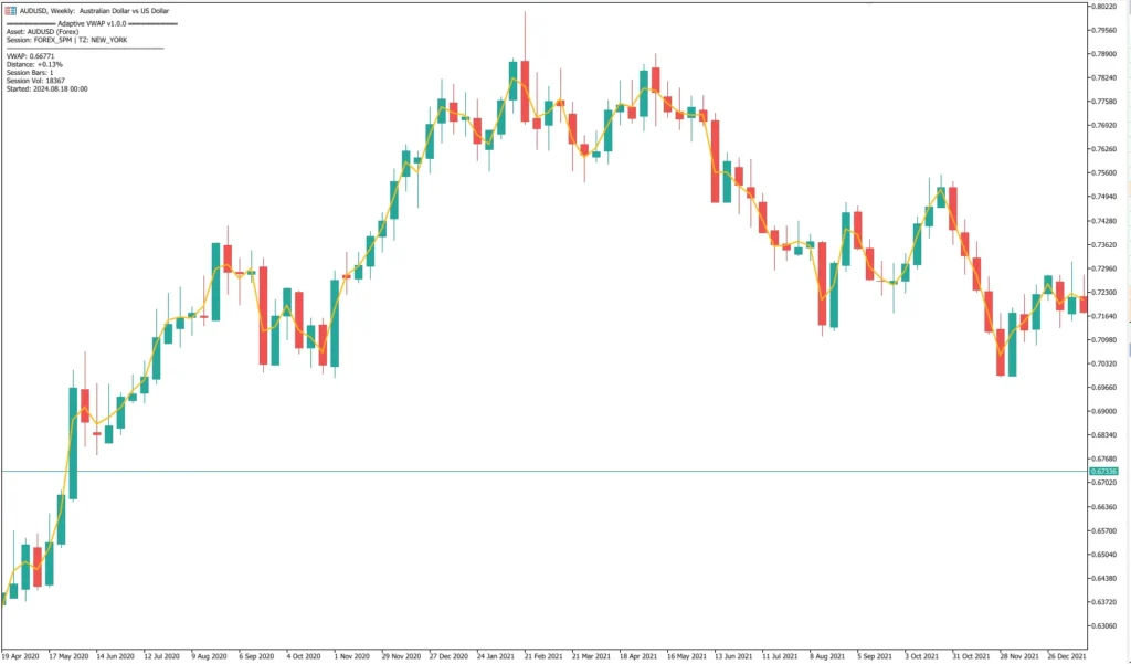 Adaptive VWAP Institutional