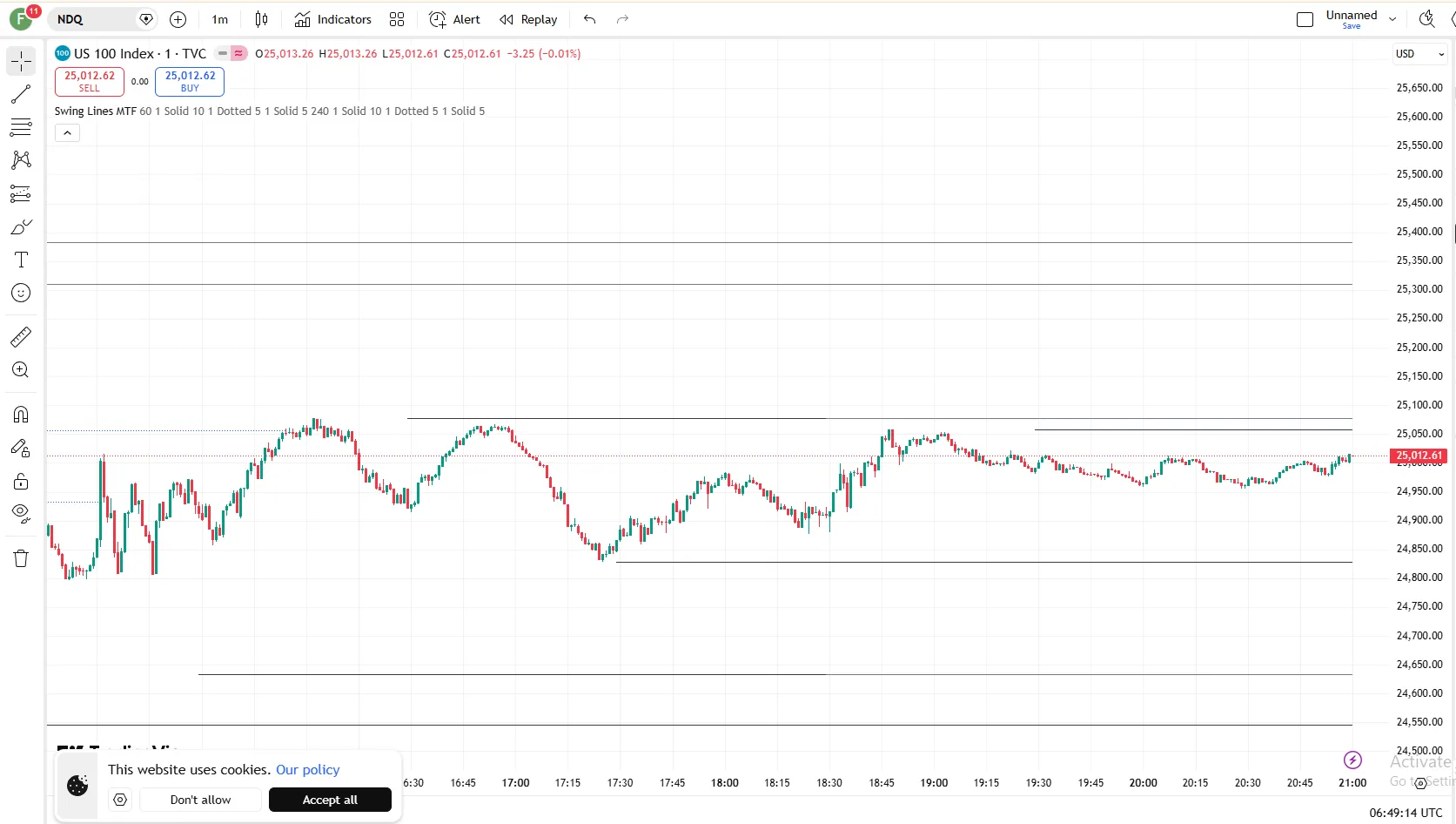 تنظیمات اندیکاتور