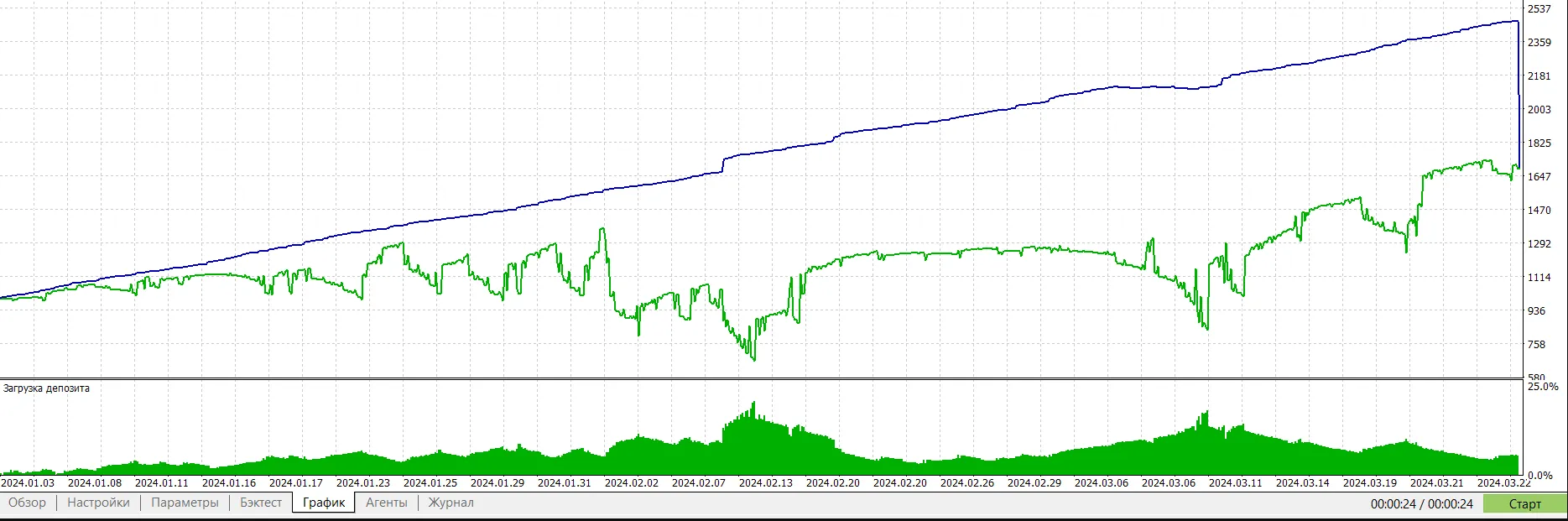 جمعبندی و گامهای عملی