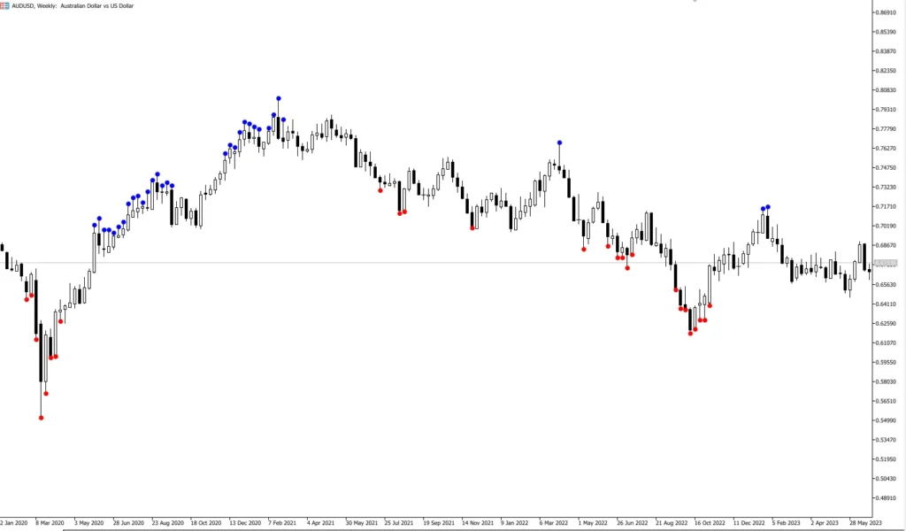 Aklamavo Quarters Theory