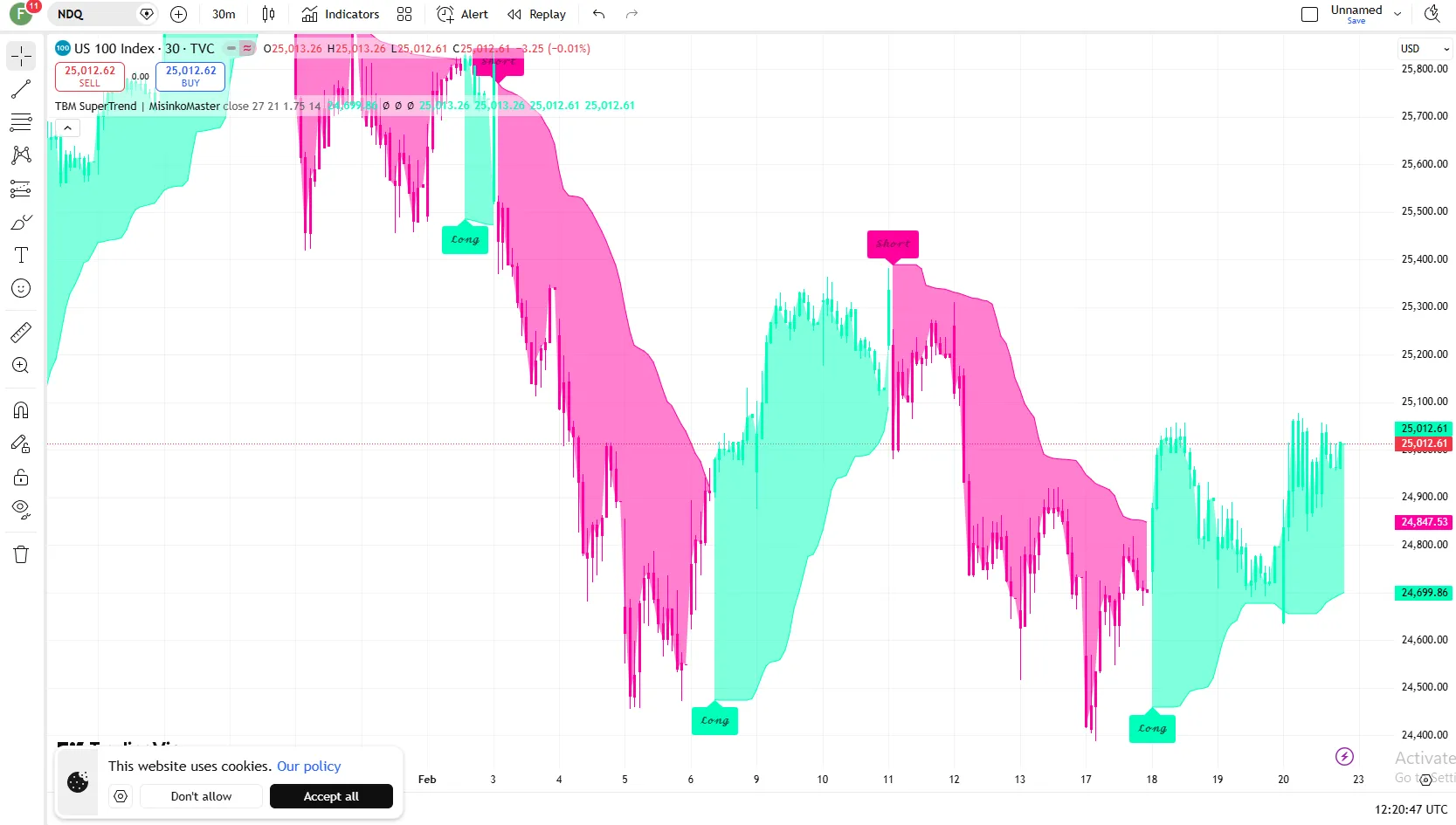 تنظیمات اندیکاتور