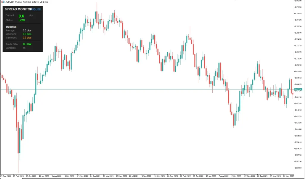 Spread Monitor and Filter