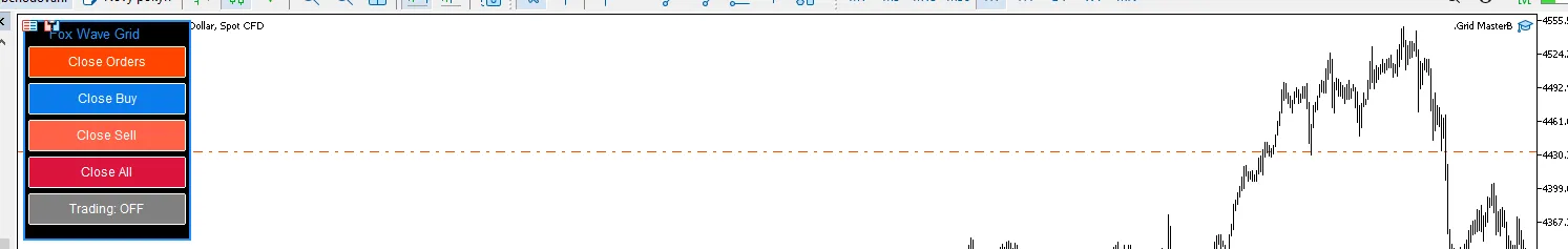 دانلود رایگان اکسپرت Grid Master EA - استراتژی گرید دوطرفه در متاتریدر ۵