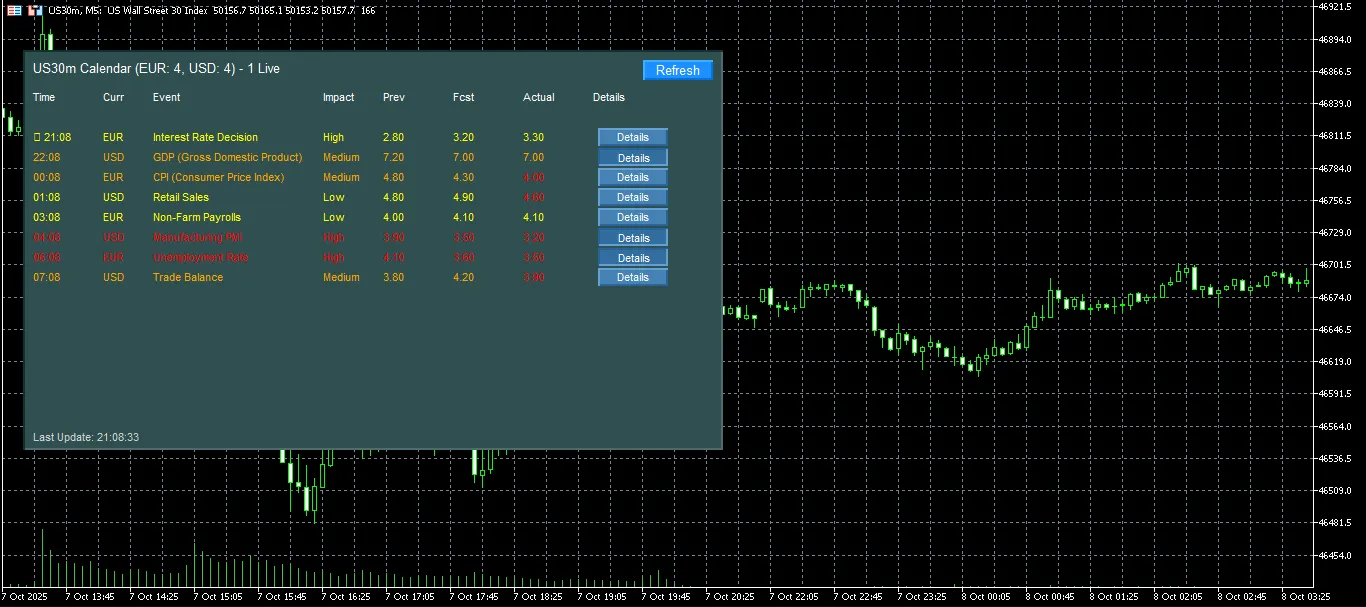 تنظیمات اندیکاتور