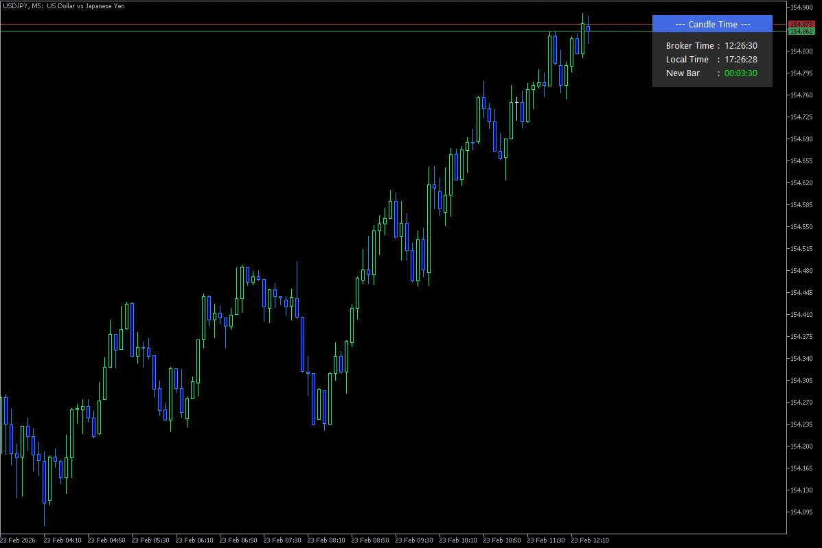 تنظیمات اندیکاتور