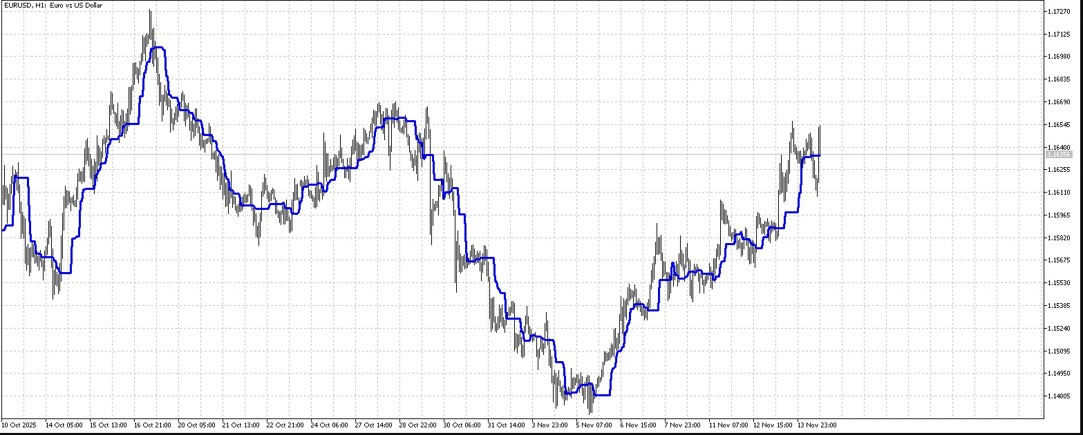 تنظیمات اندیکاتور