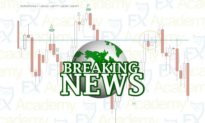 کندل‌استیک و حمایت و مقاومت در فارکس