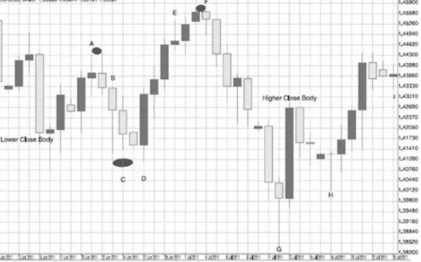 نکات طلایی برای معاملهگران تازهکار