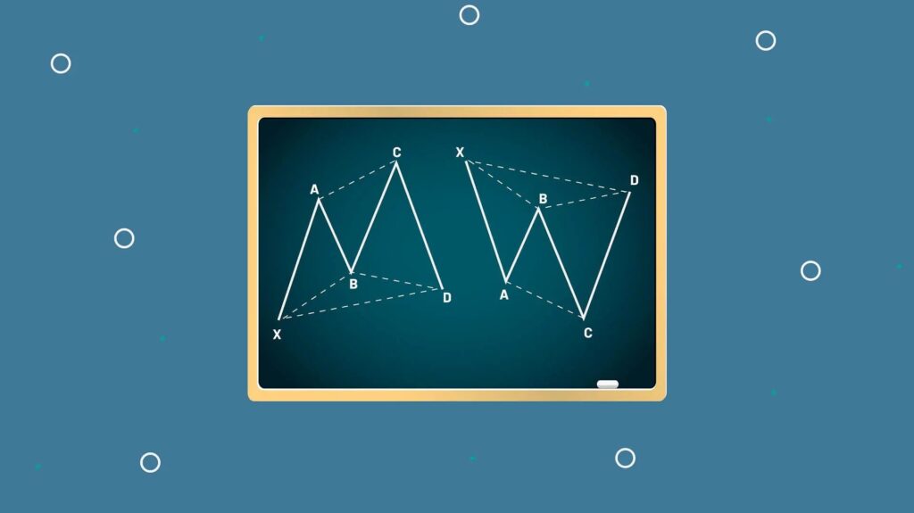 الگوی هارمونیک