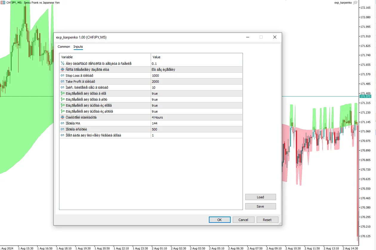 دانلود رایگان اکسپرت Karpenko برای متاتریدر ۵
