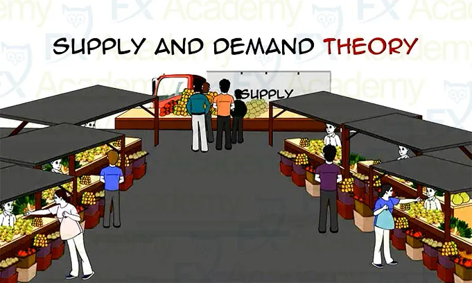 فارکس؛ بازار، استاپ و لیمیت