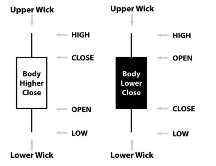 الگوهای مهم کندلاستیک