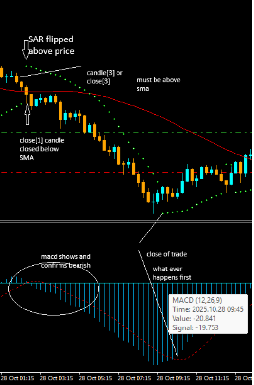  دانلود رایگان اکسپرت SAR_MACD_EA 