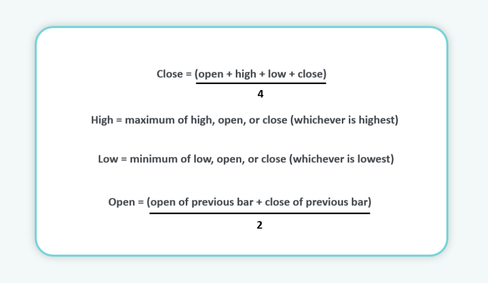 فرمول محاسبه کندل هیکن آشی