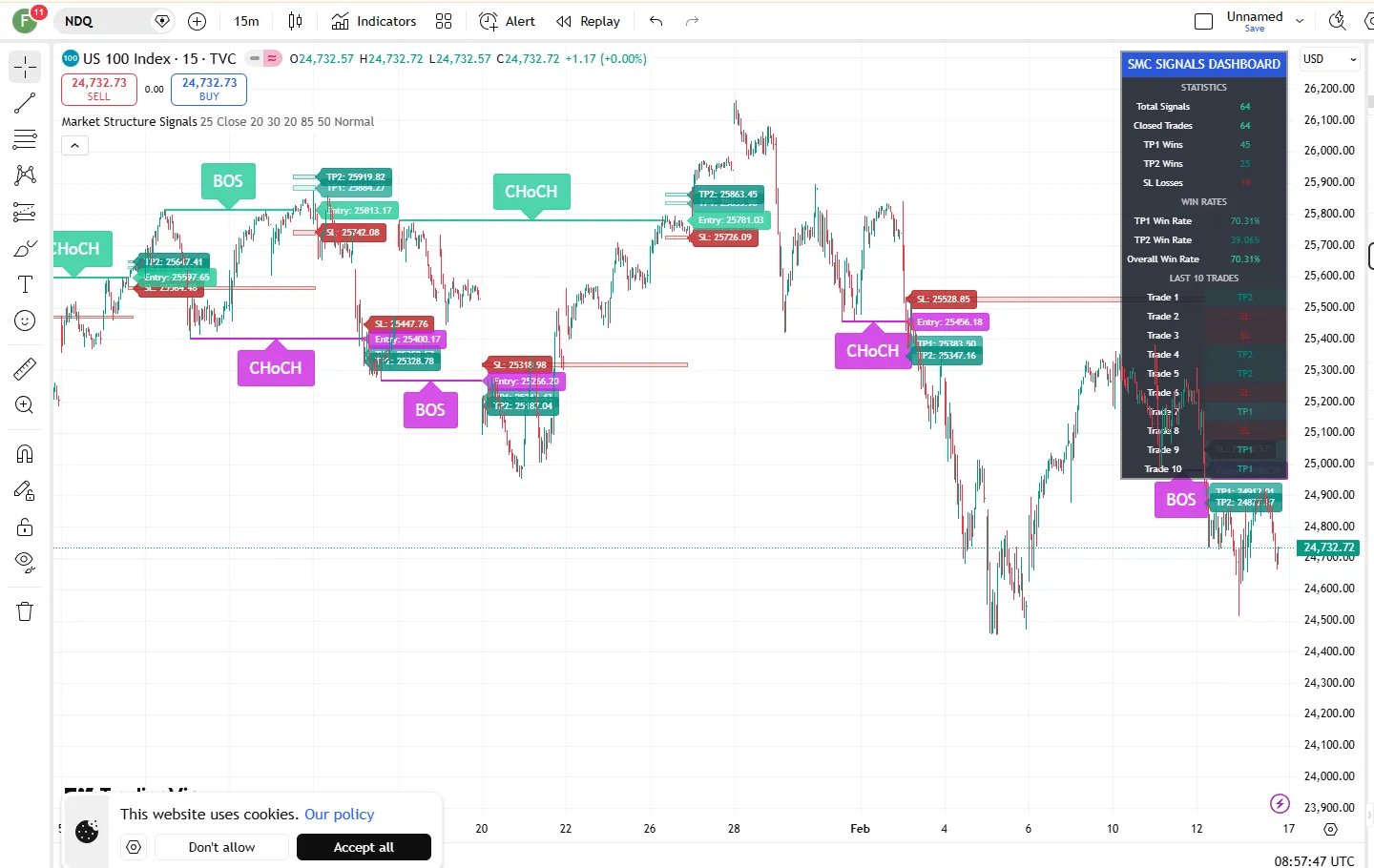 تنظیمات اندیکاتور