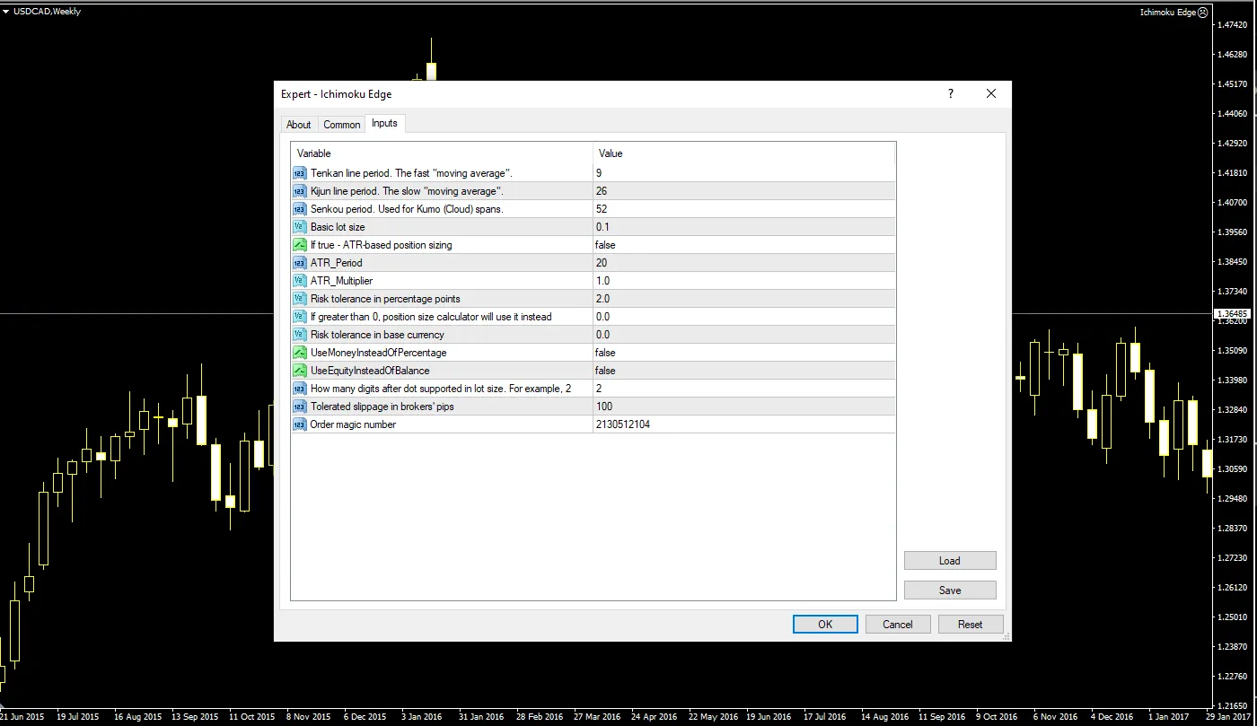 دانلود رایگان ایچیموکو اج MT4 EA