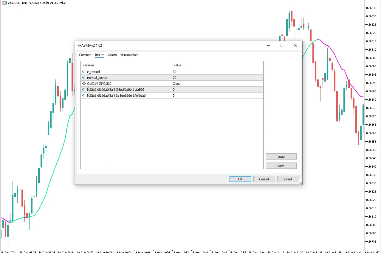 تنظیمات اندیکاتور
