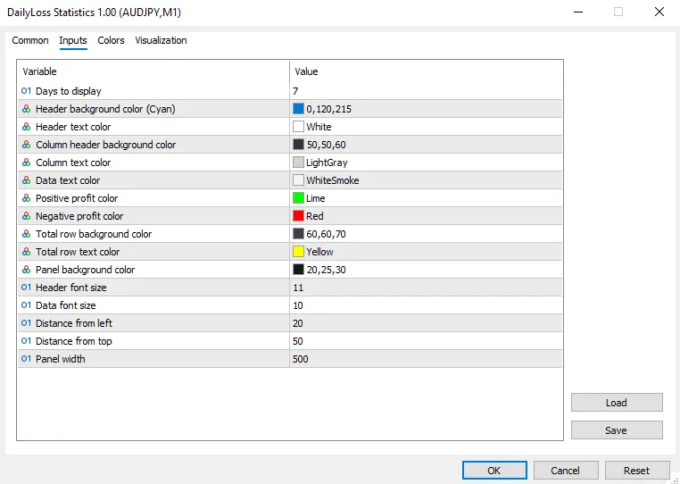 تنظیمات اندیکاتور
