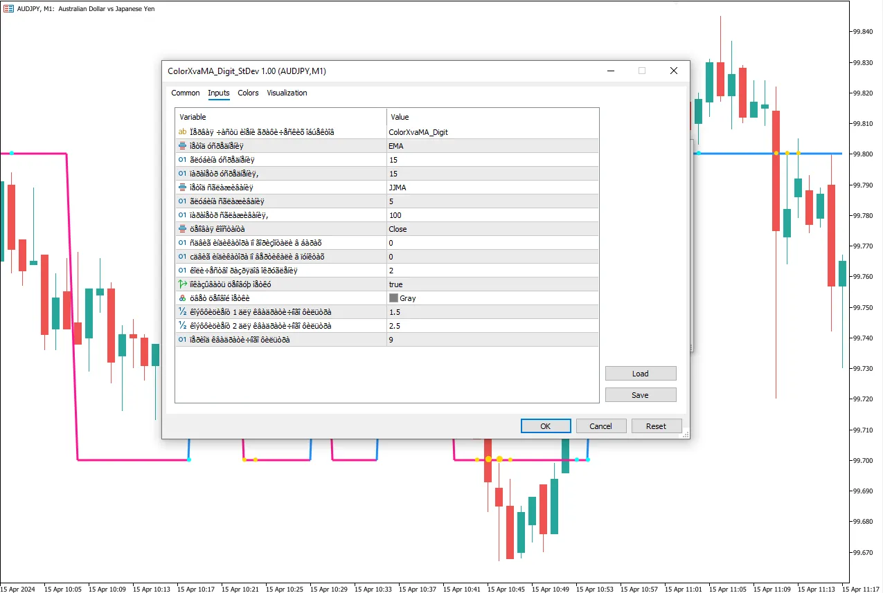 تنظیمات اندیکاتور