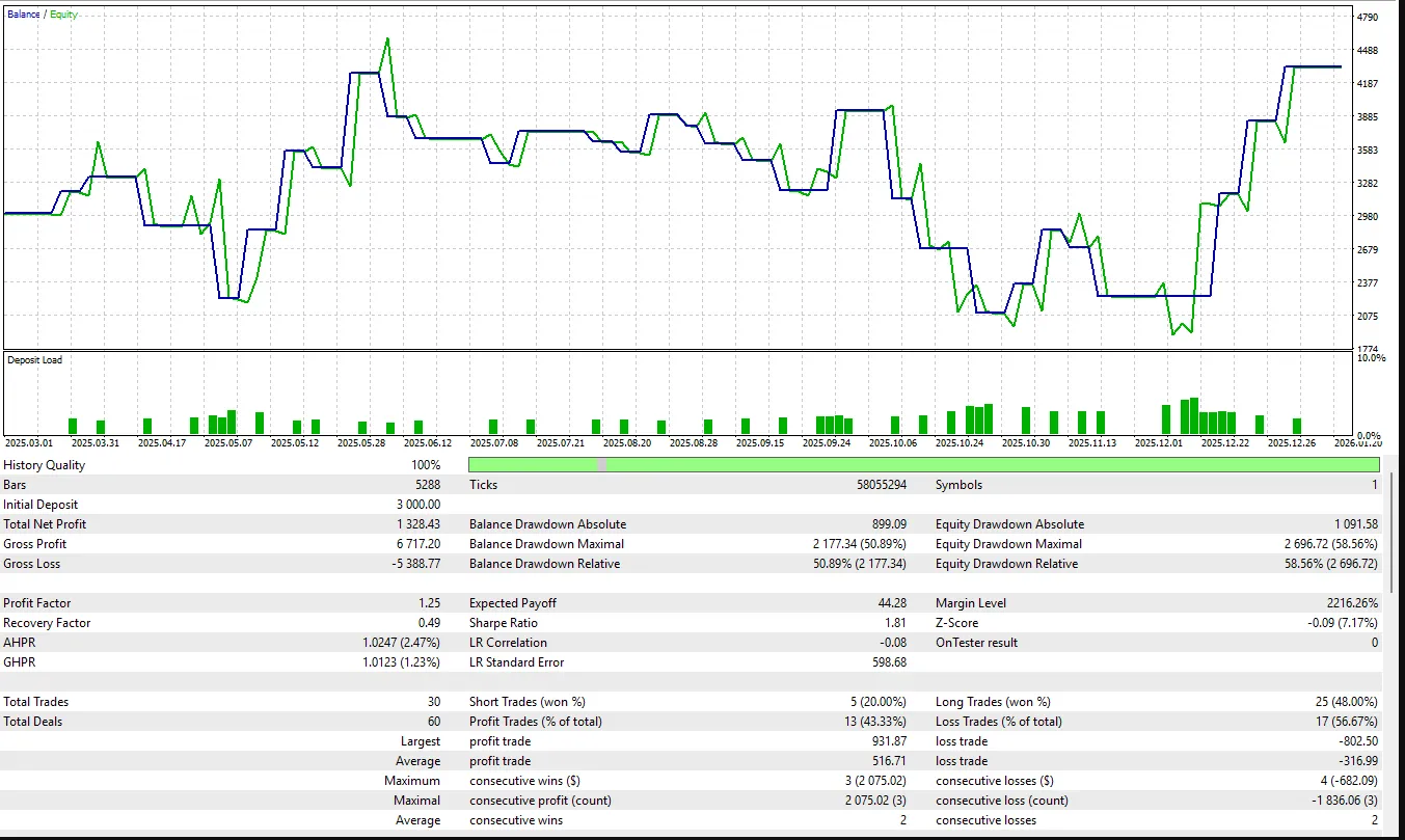 ویژگی‌های ورودی مدل هوش مصنوعی