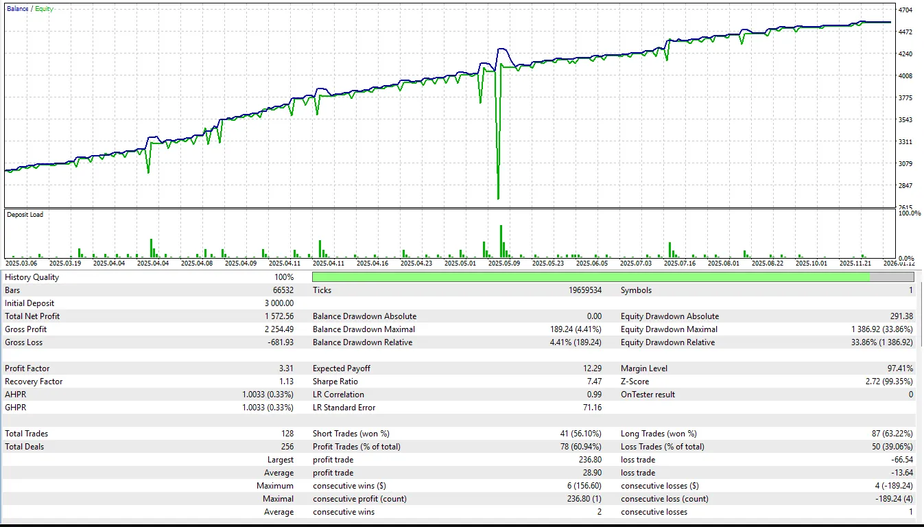 تنظیمات اکسپرت