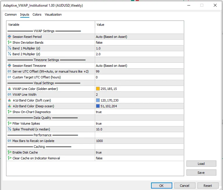تنظیمات اندیکاتور