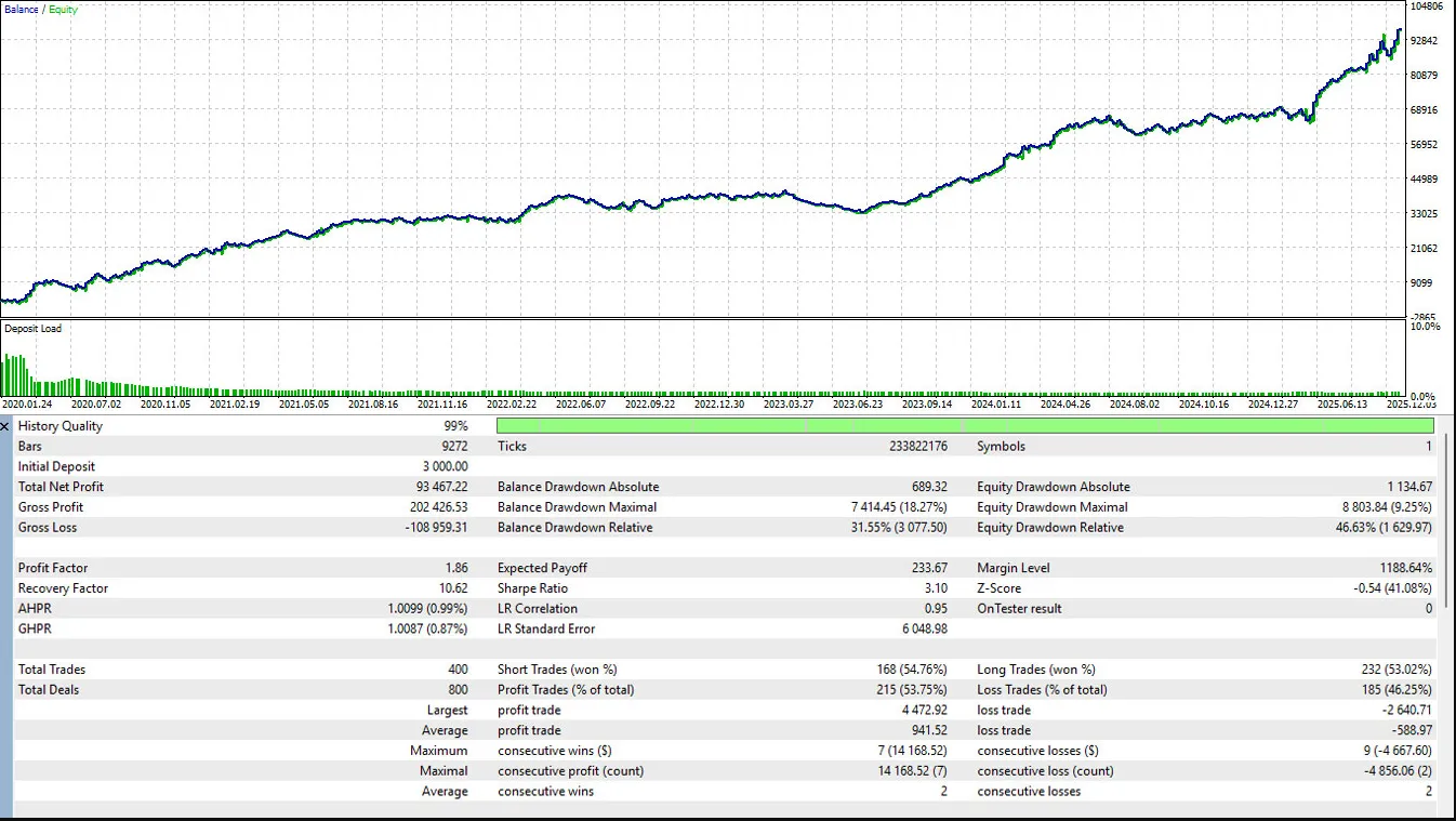 تنظیمات ورودی اکسپرت