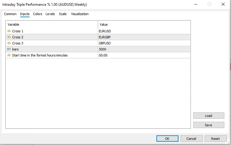 تنظیمات اندیکاتور
