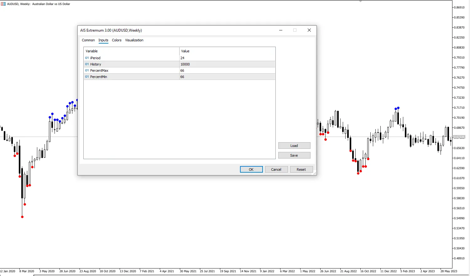 تنظیمات اندیکاتور
