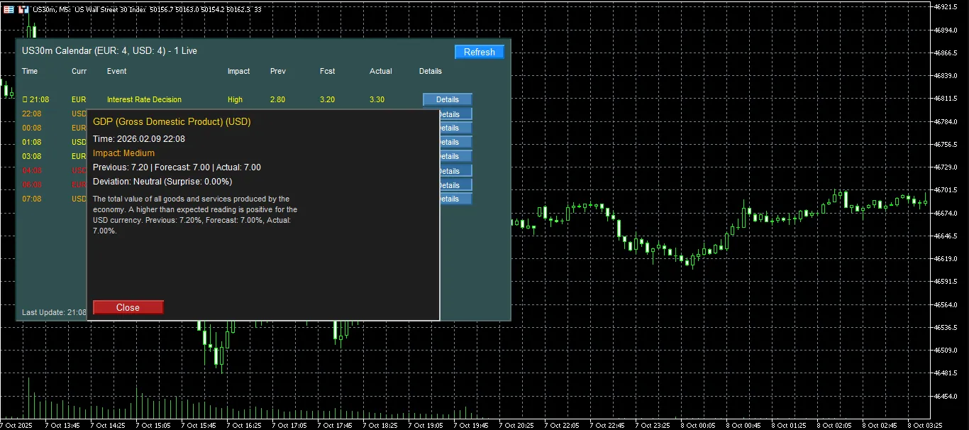 تنظیمات اندیکاتور
