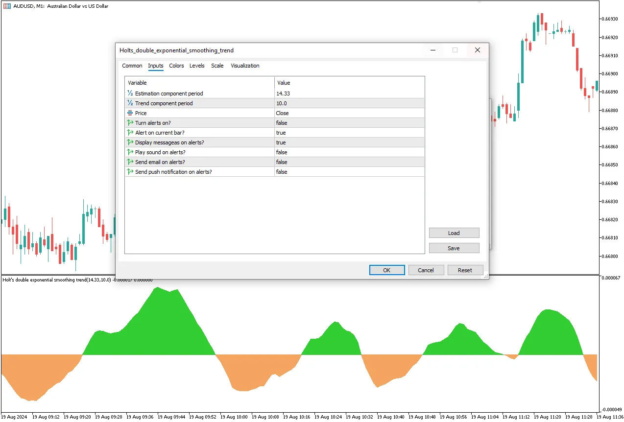 تنظیمات اندیکاتور